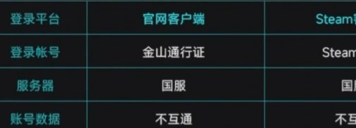 解限机哪个服务器好  服务器选择推荐[多图]