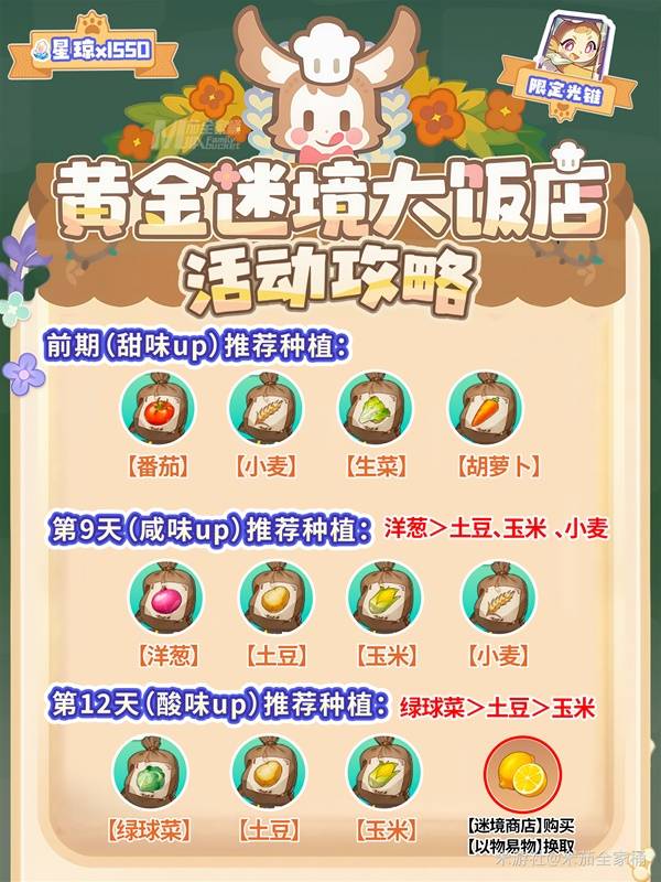 崩坏星穹铁道黄金迷境大饭店攻略  黄金迷境大饭店种植推荐[多图]