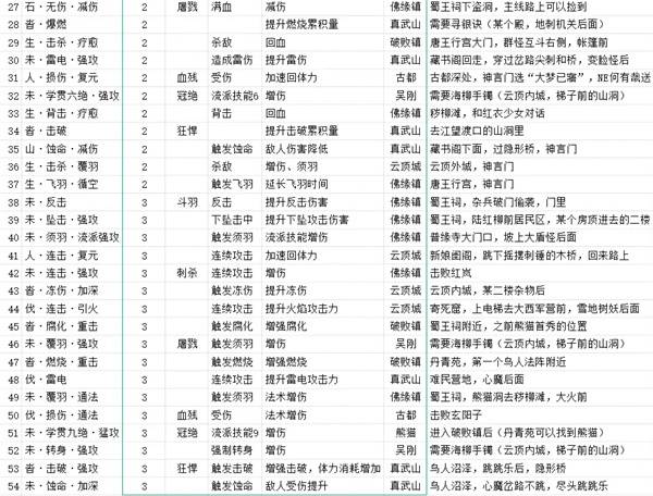 明末渊虚之羽先神之言全收集攻略  先神之言套装搭配及获取位置总汇[多图]