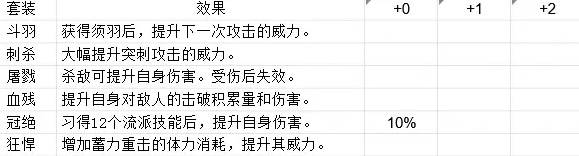 明末渊虚之羽先神之言全收集攻略  先神之言套装搭配及获取位置总汇图片3